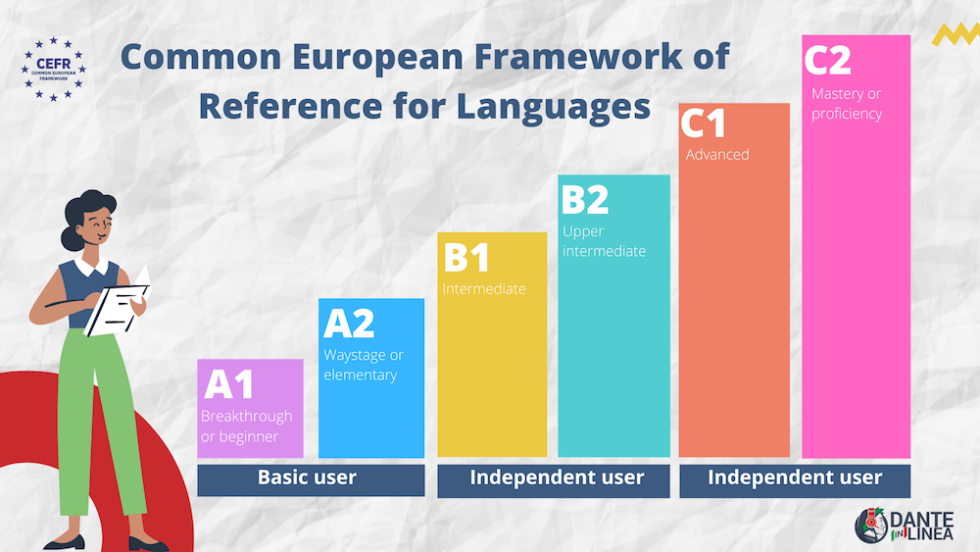 CEFR Levels Explained